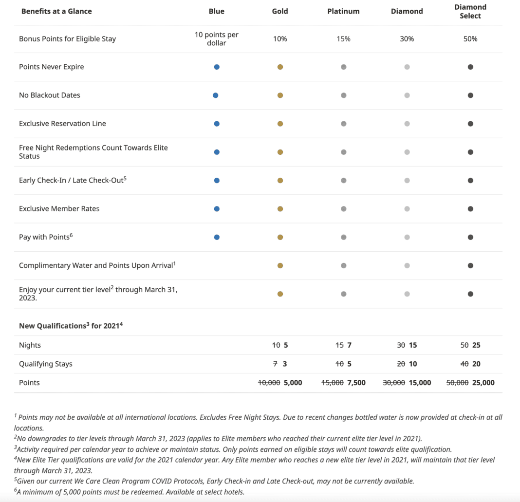 the-complete-guide-to-the-best-western-rewards-program