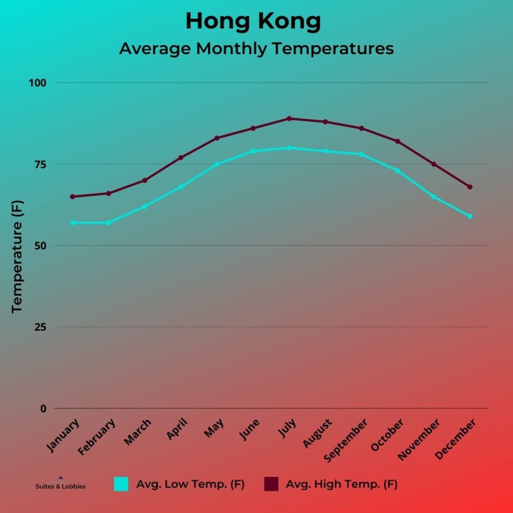 Hong-Kong-Average-Temperature-Graph